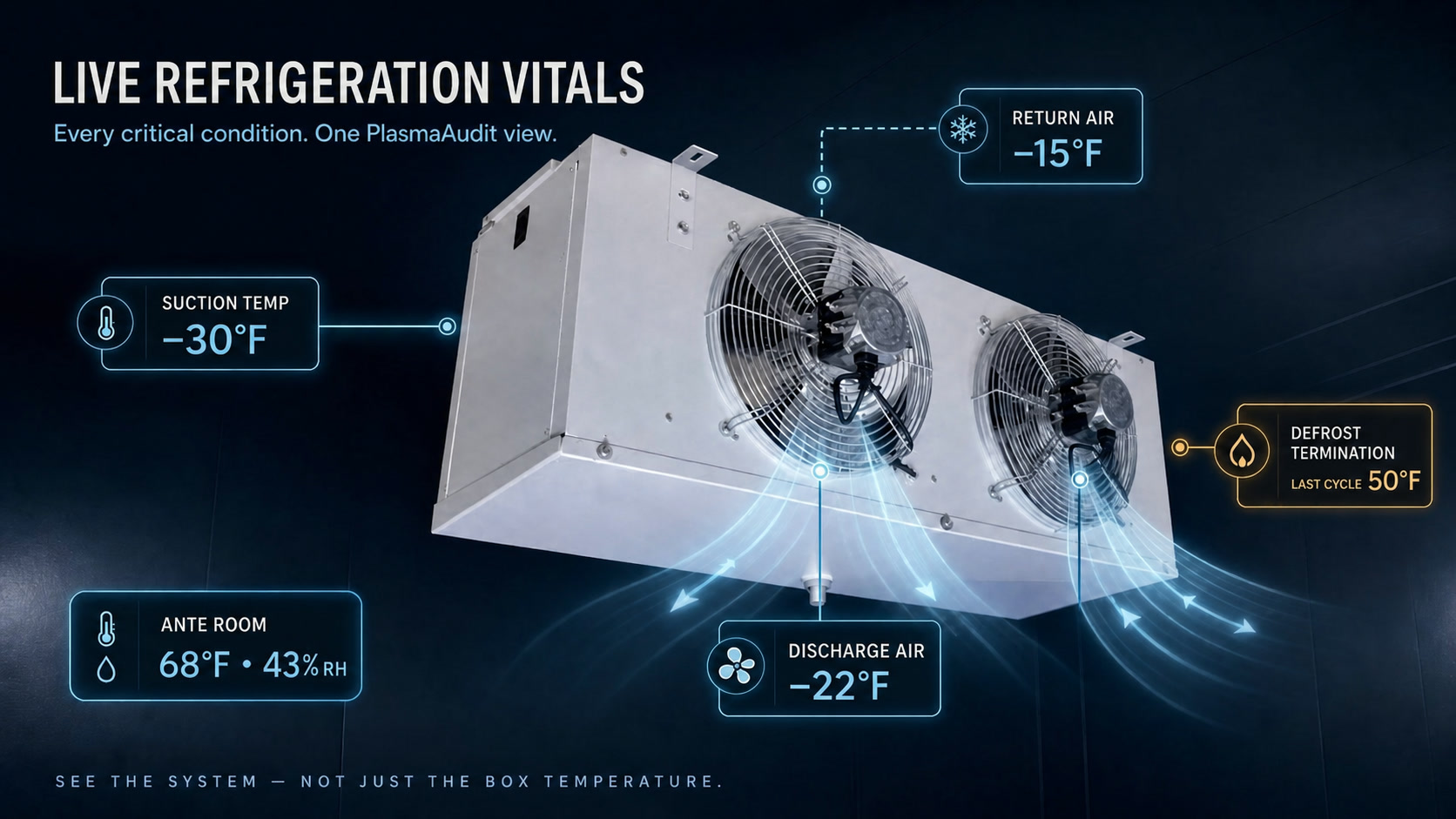 Condensing unit with data points showing refrigeration health context